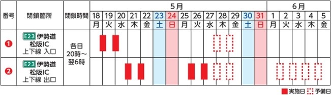 閉鎖日時