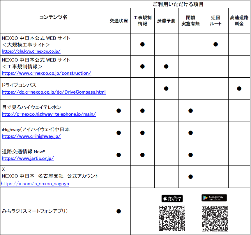 道路交通情報や工事に関する情報の確認方法