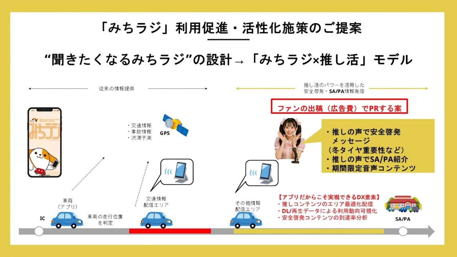「みちラジ」利用促進・活性化施策のご提案＂聞きたくなるみちラジ＂の設計「みちラジ×推し活」モデル