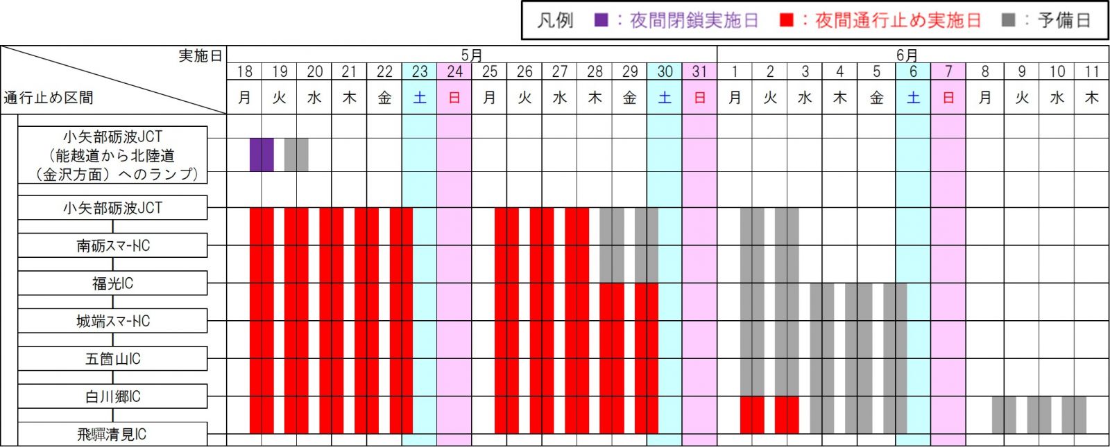 夜間通行止め・夜間閉鎖日時
