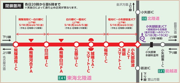 夜間通行止め・夜間閉鎖箇所