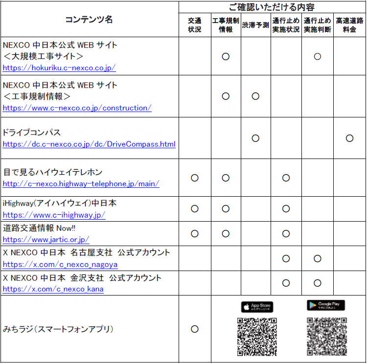 道路交通情報や工事に関する情報の確認方法