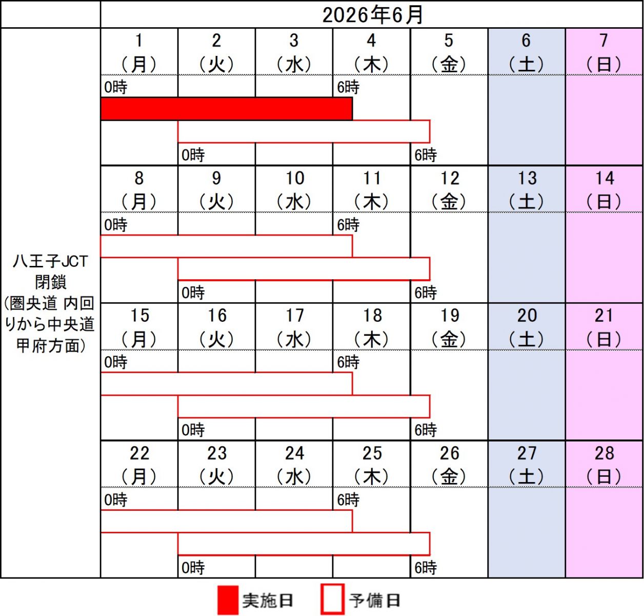 閉鎖日時