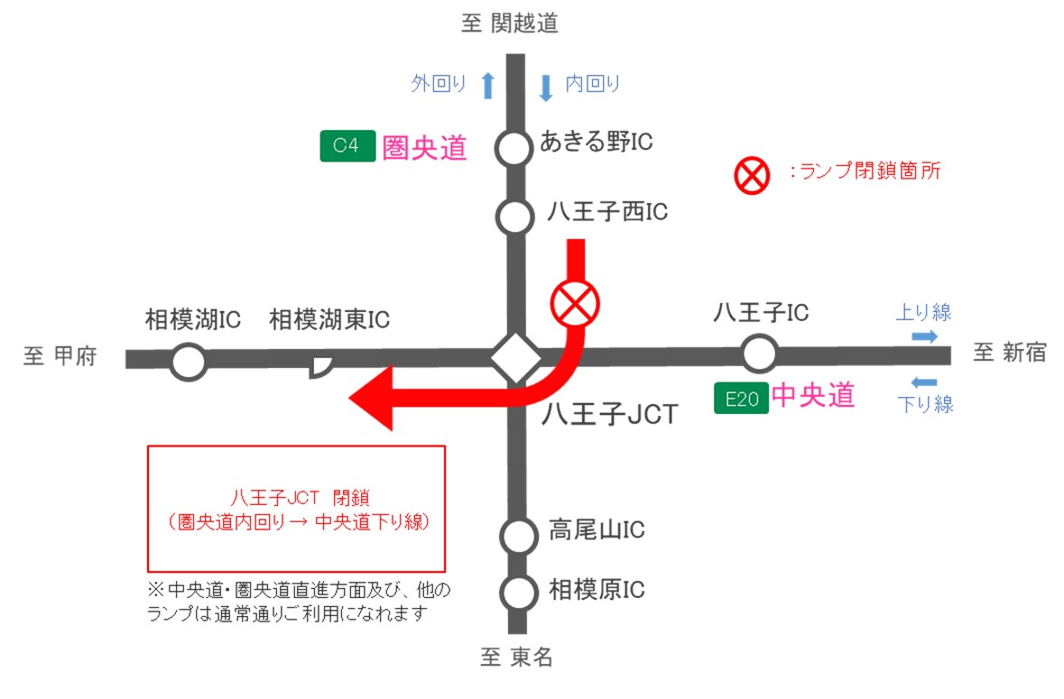 通行止め区間