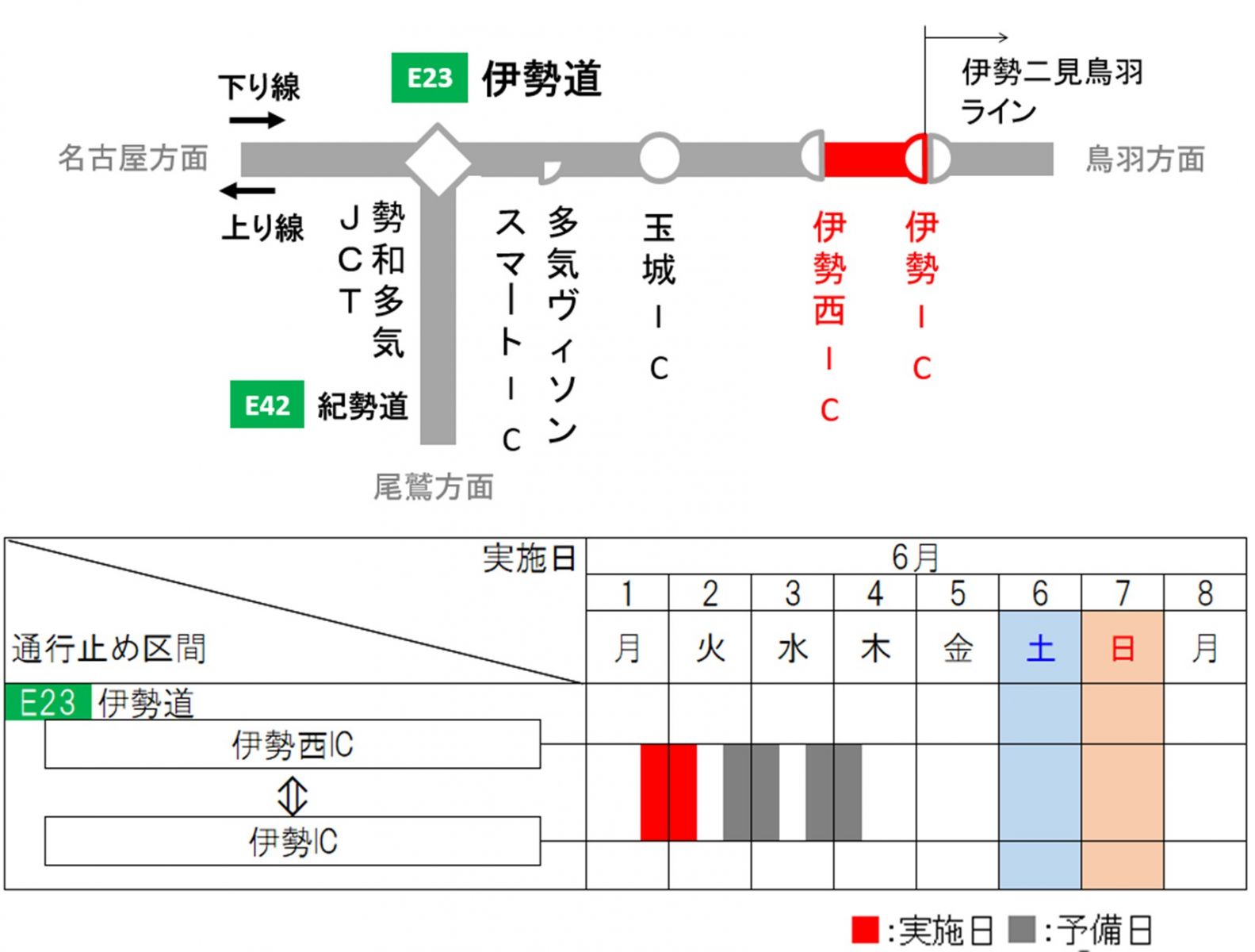 夜間通行止め区間・日時