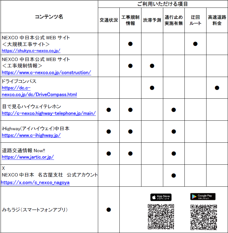 道路交通情報や工事に関する情報の確認方法