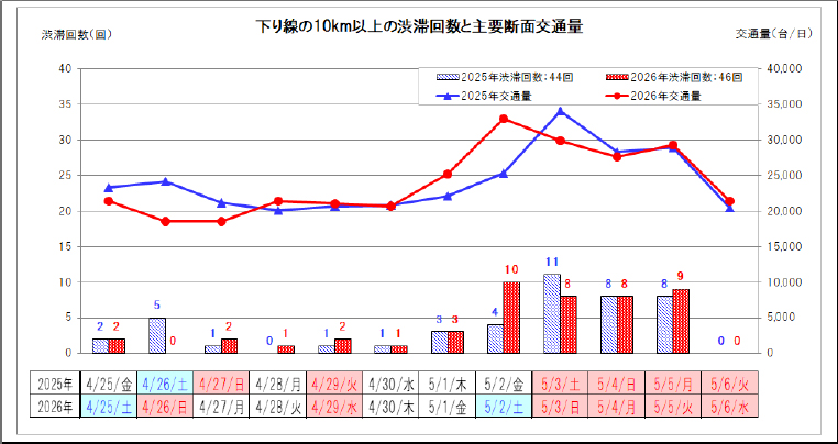 【下り線】