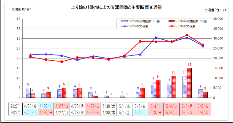【上り線】