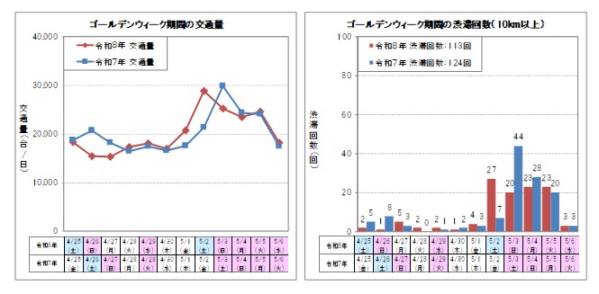 【下り線】