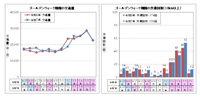 【上り線】