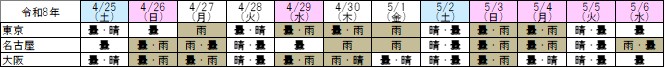 （参考）気象状況