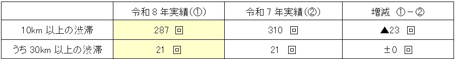 混雑状況