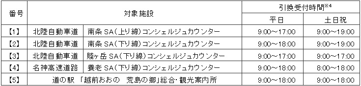 ふくいはぴコイン引換場所