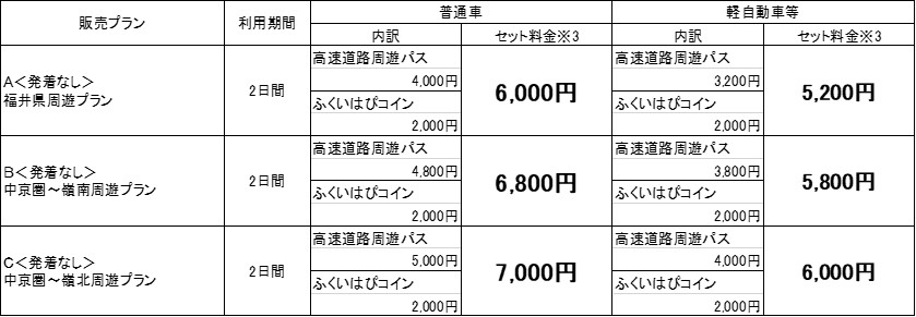 販売プラン・価格