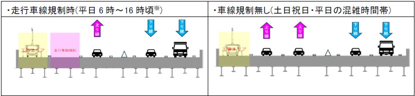 走行車線規制時と規制無し