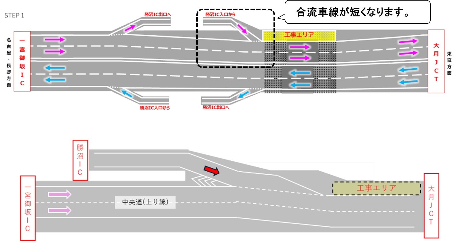 【STEP(1)】