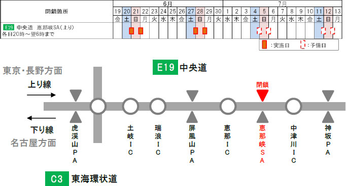 閉鎖日時・箇所