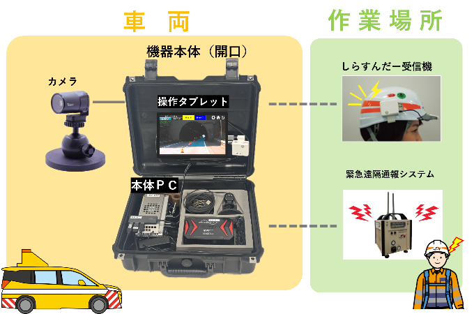 本技術の概要