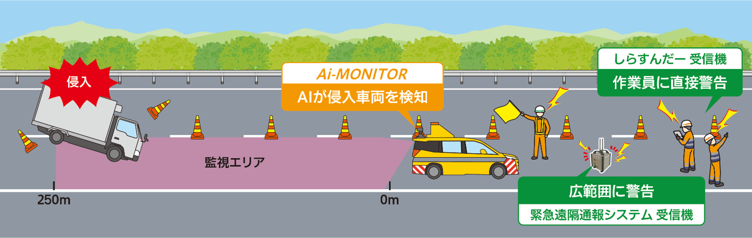 侵入車両AI検知システムHighway Ai-MONITOR®
