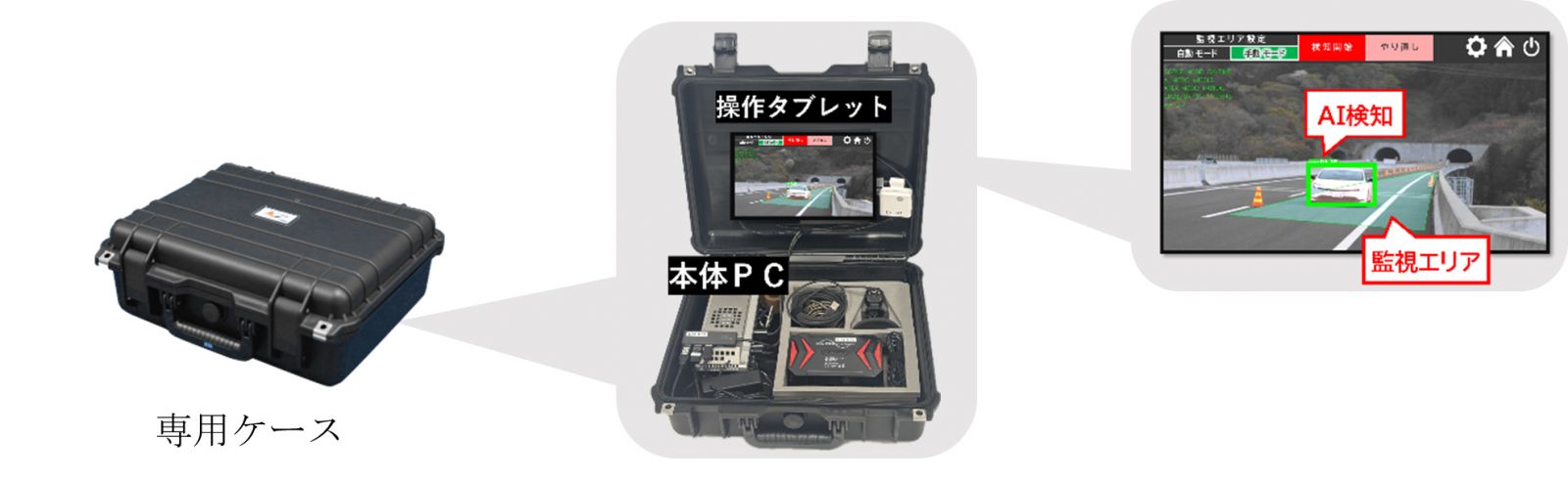 現場運用を考慮した可搬性・設置性
