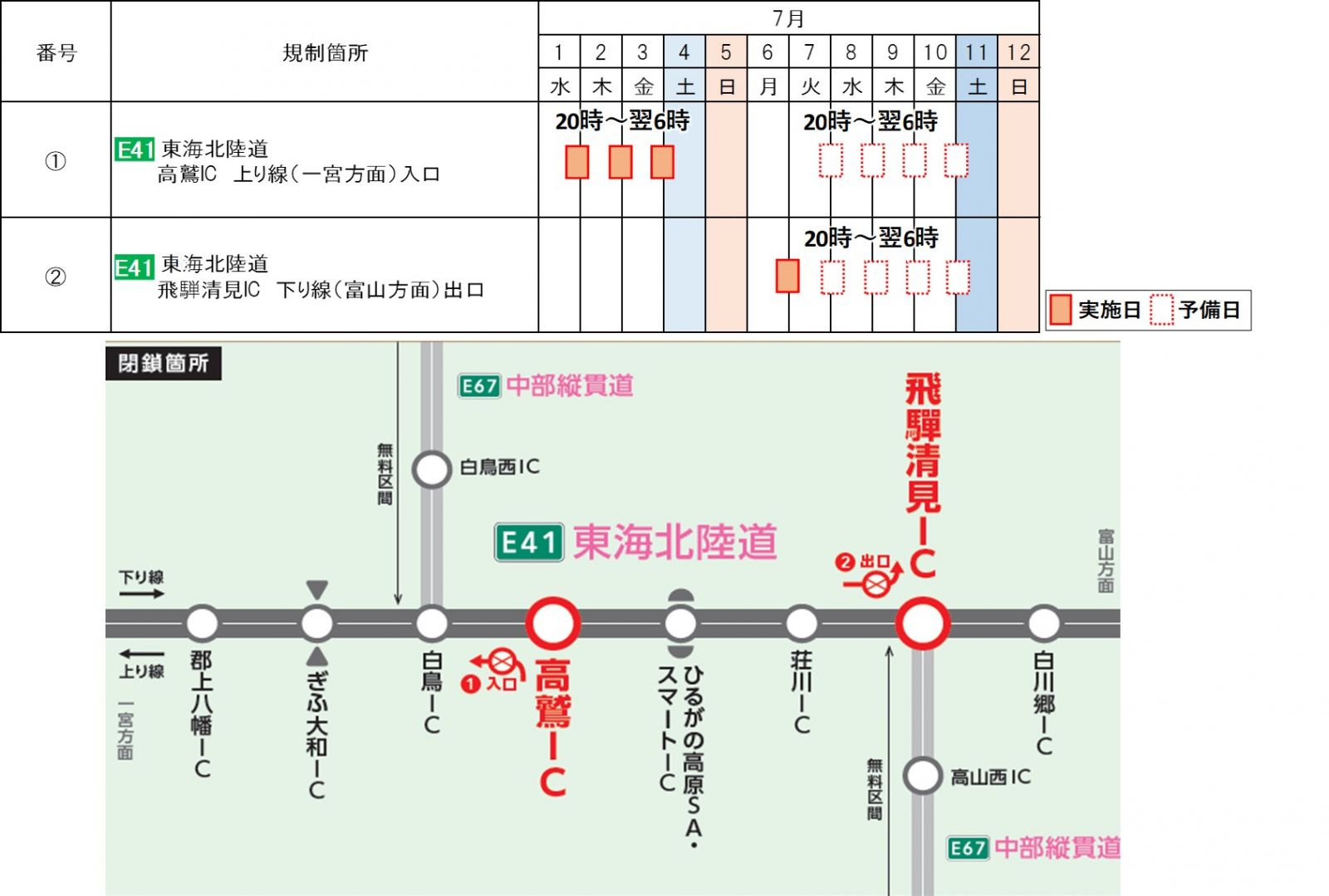 IC閉鎖日時・箇所
