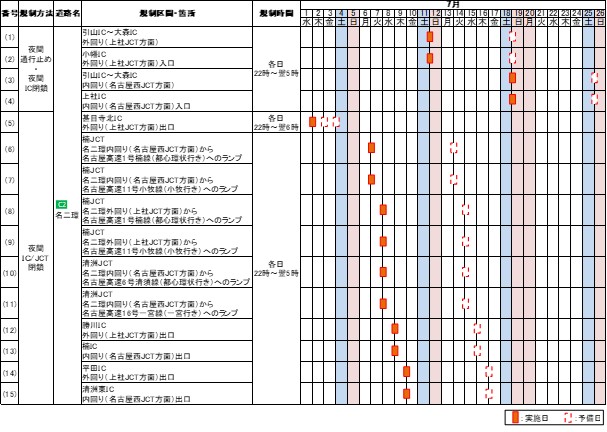 通行止め区間日時