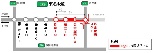 夜間通行止めの区間