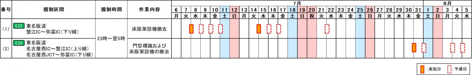 夜間通行止めの日時