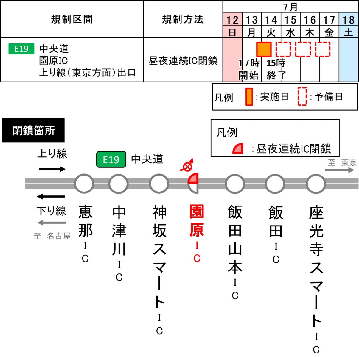 閉鎖日時・箇所