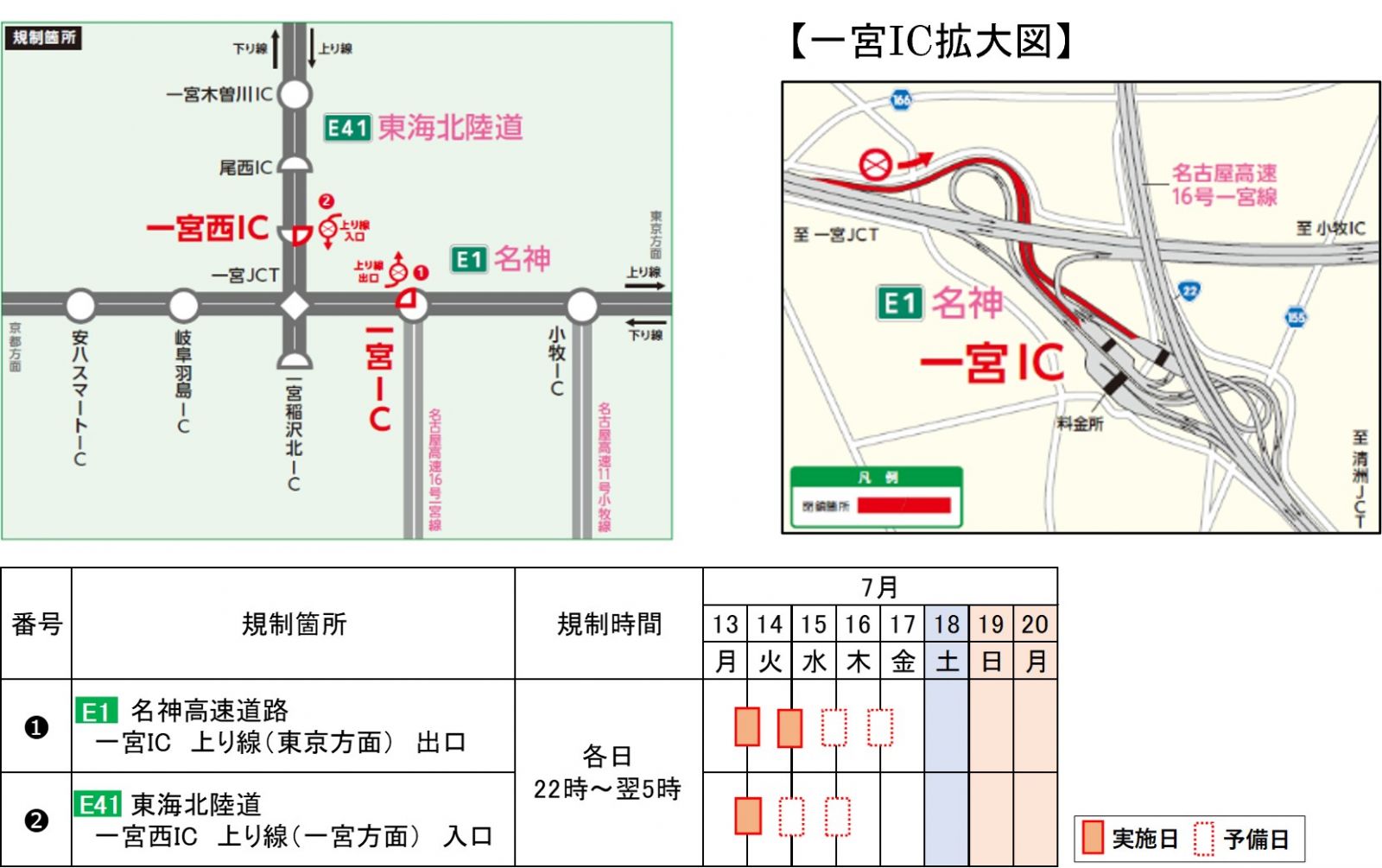 夜間閉鎖日時・箇所