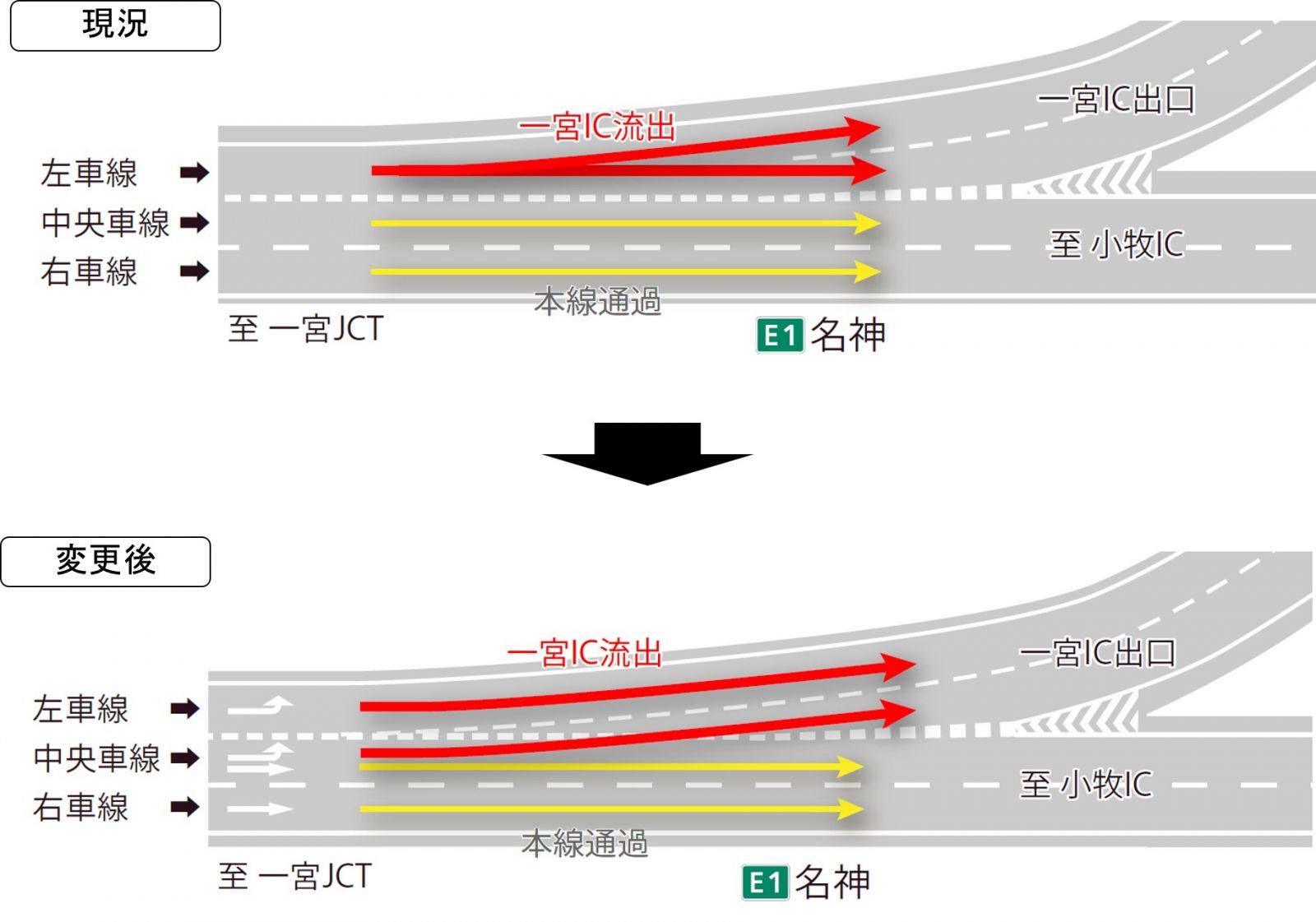 車線運用の変更内容_変更1