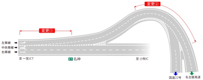 車線運用変更の概要