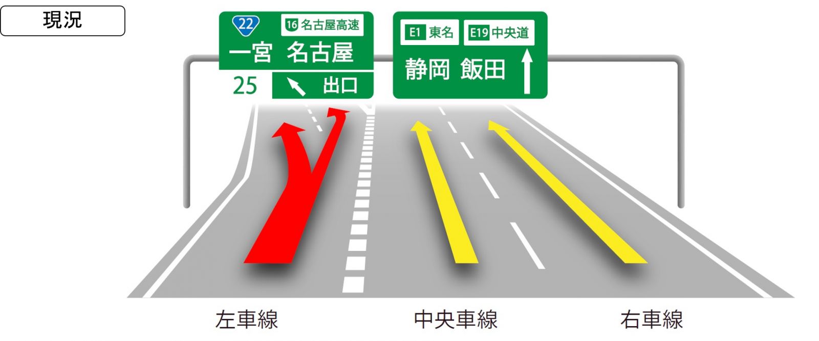 車線運用変更のイメージ_現状
