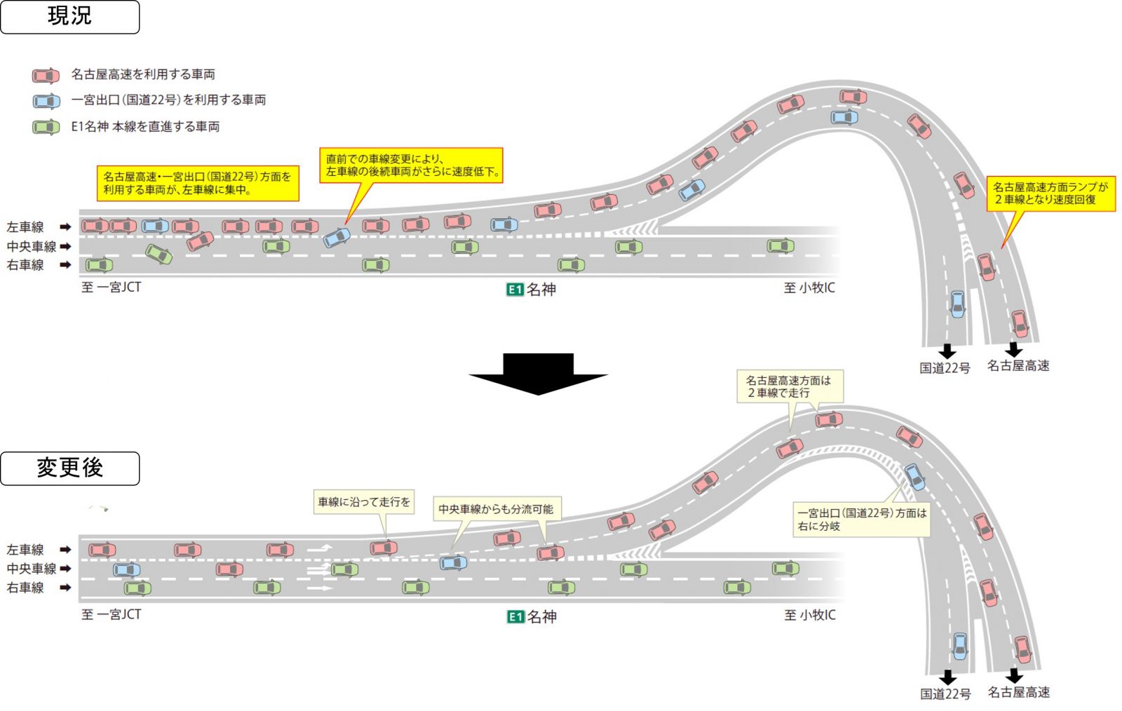 一宮IC(上り線)出口の現況と変更後の運用