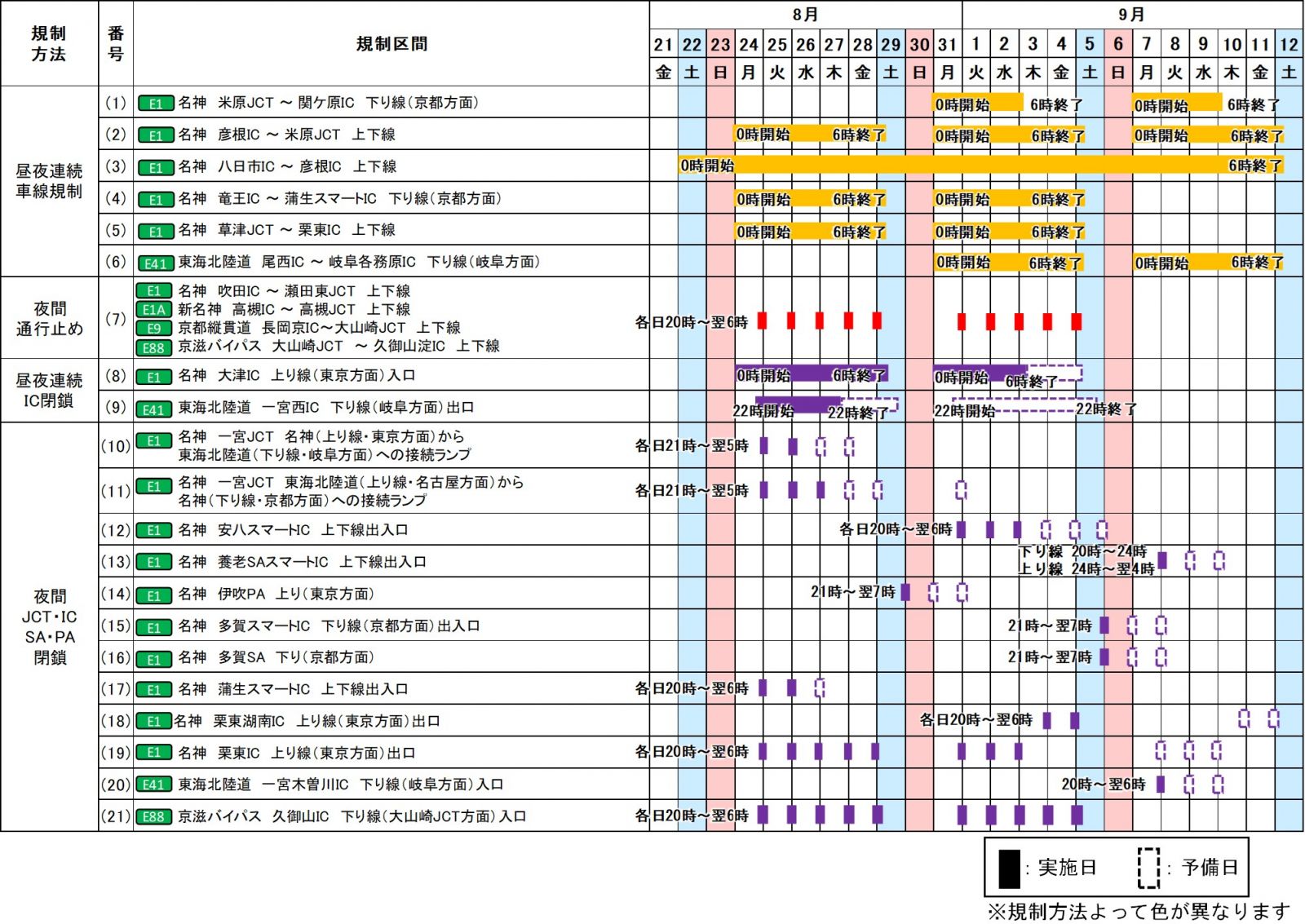 昼夜連続・通行止め日時・箇所