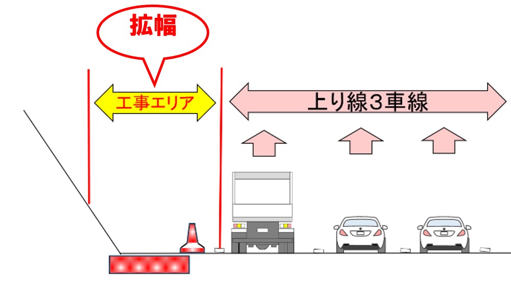 STEP1 綾瀬スマートIC付近上り線の路肩側の土工区間を拡幅