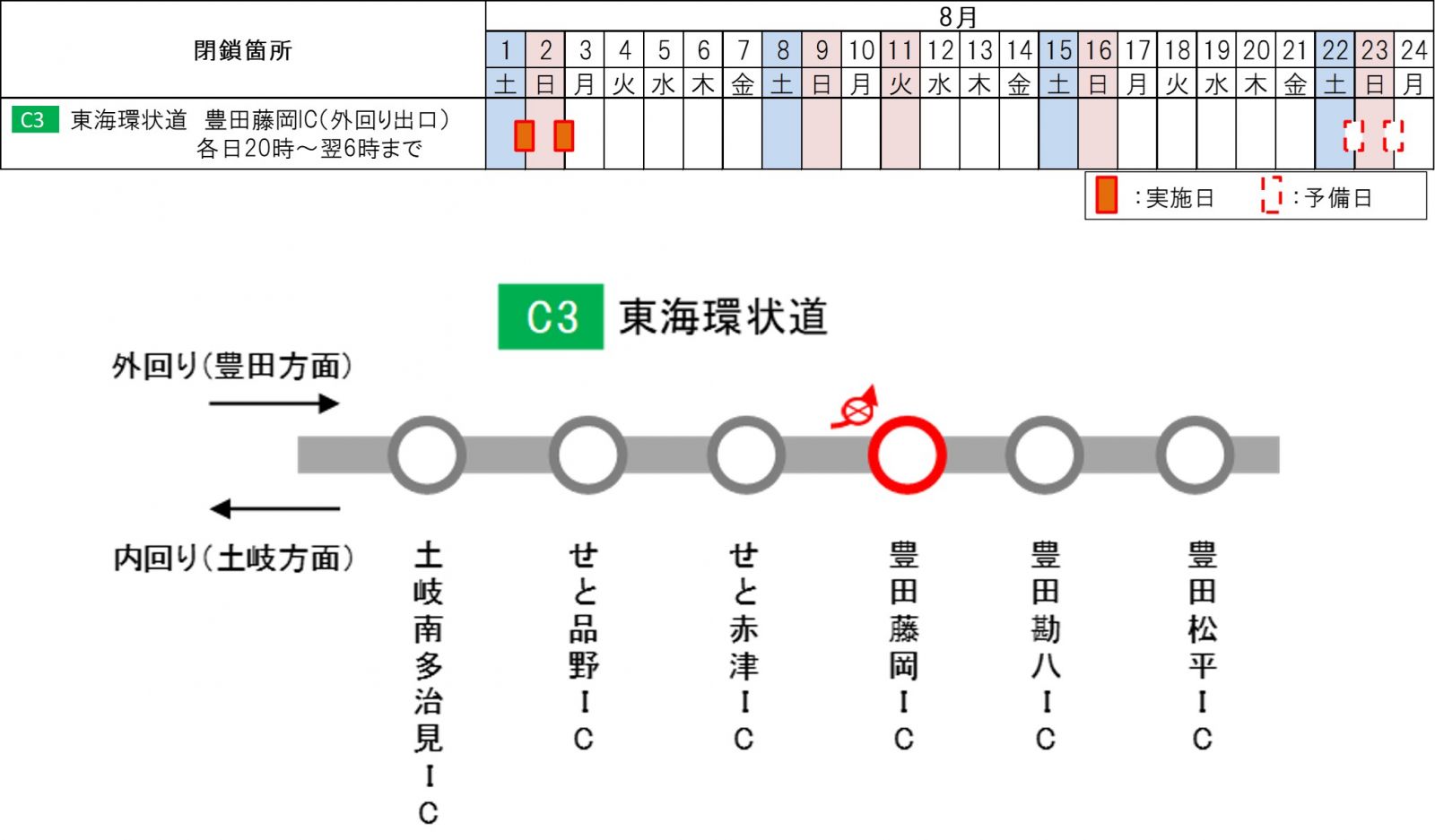 閉鎖日時・箇所