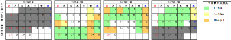 渋滞予測カレンダー