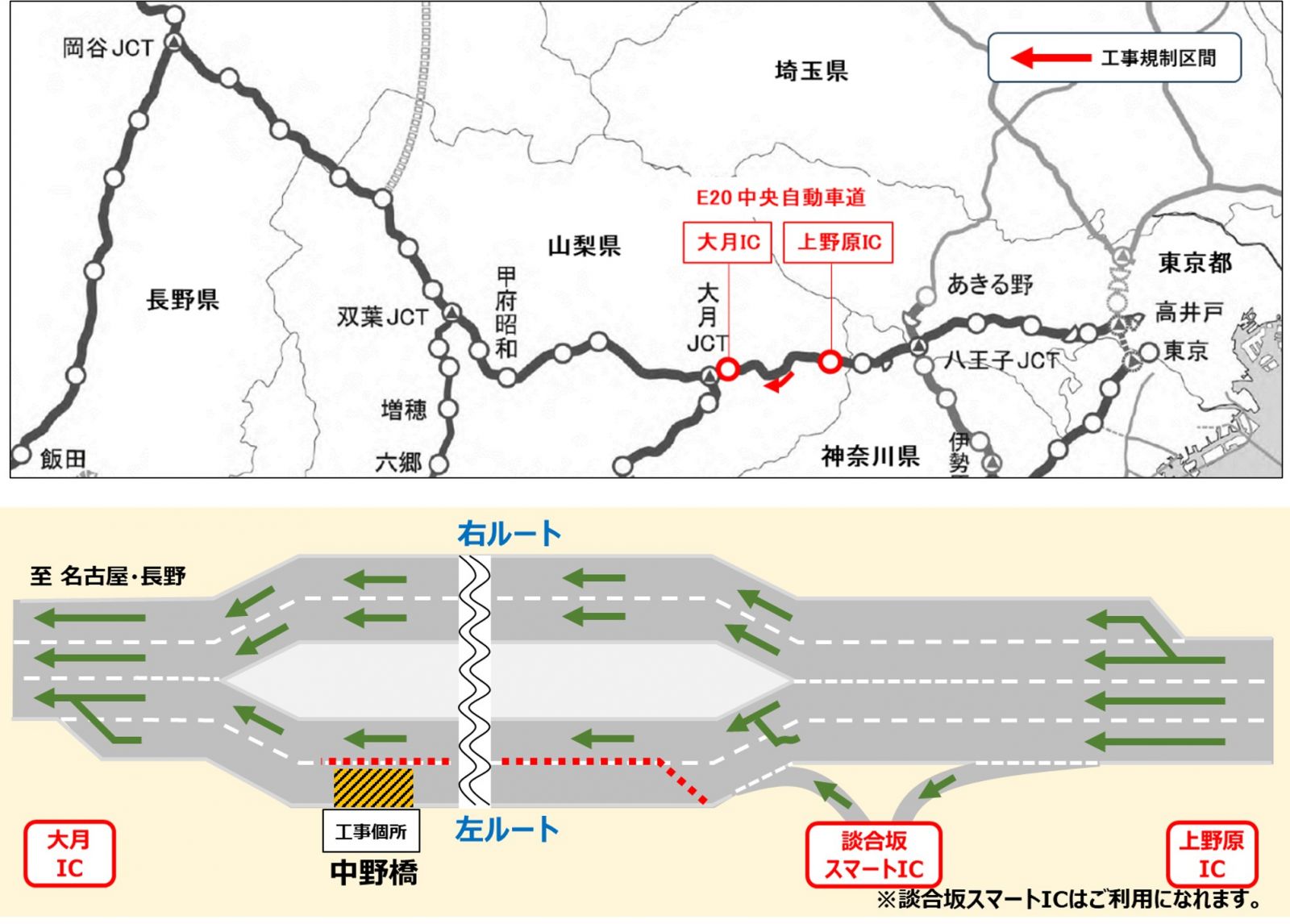 車線規制時の規制形状