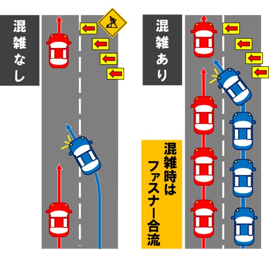 ファスナー合流