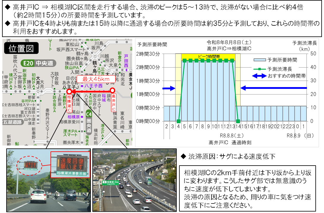 渋滞緩和に向けたお願い6
