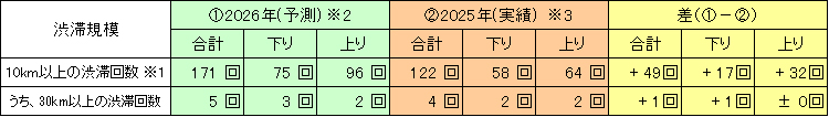 昨年度との比較(参考)