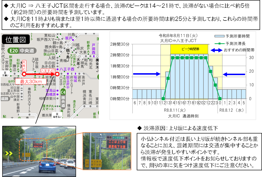 渋滞緩和に向けたお願い7