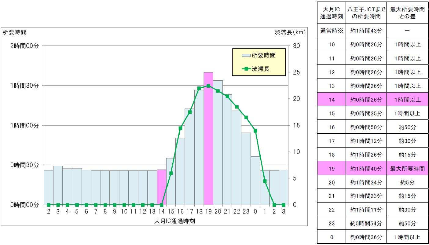 渋滞緩和に向けたお願い8