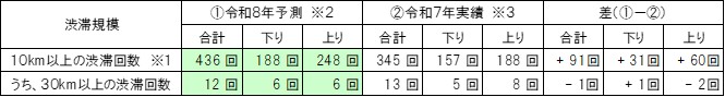 昨年との比較(参考)