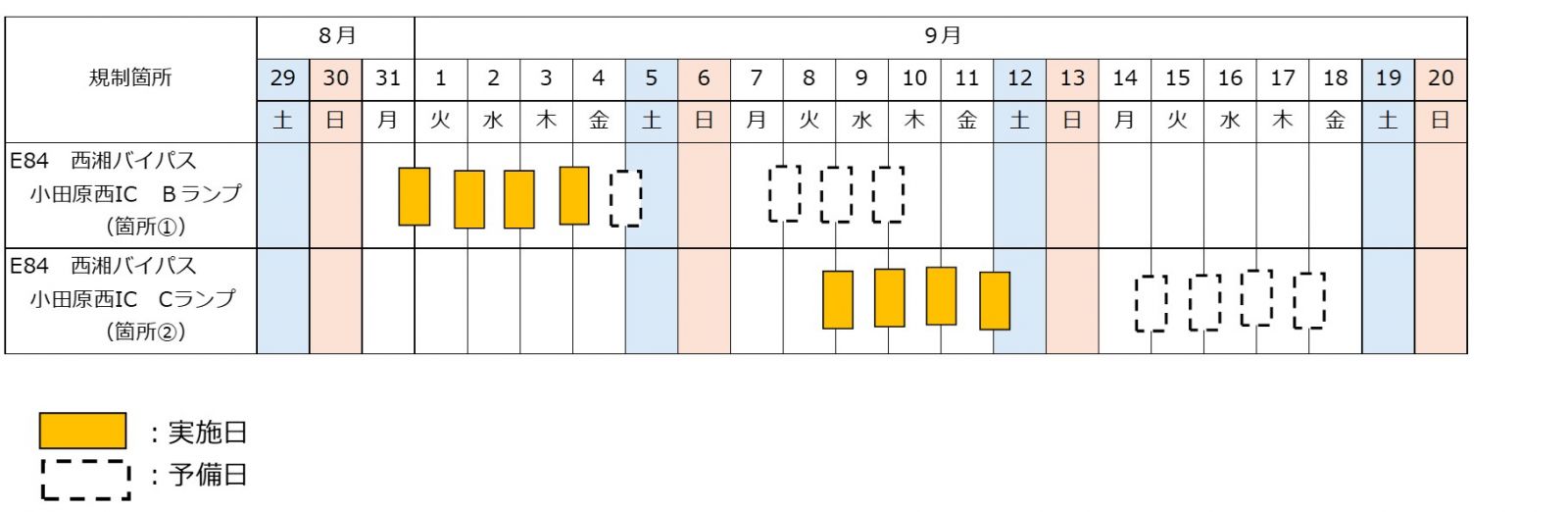 交通規制日時