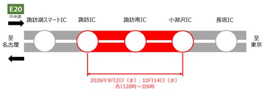 夜間通行止め区間