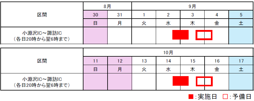 夜間通行止め日時