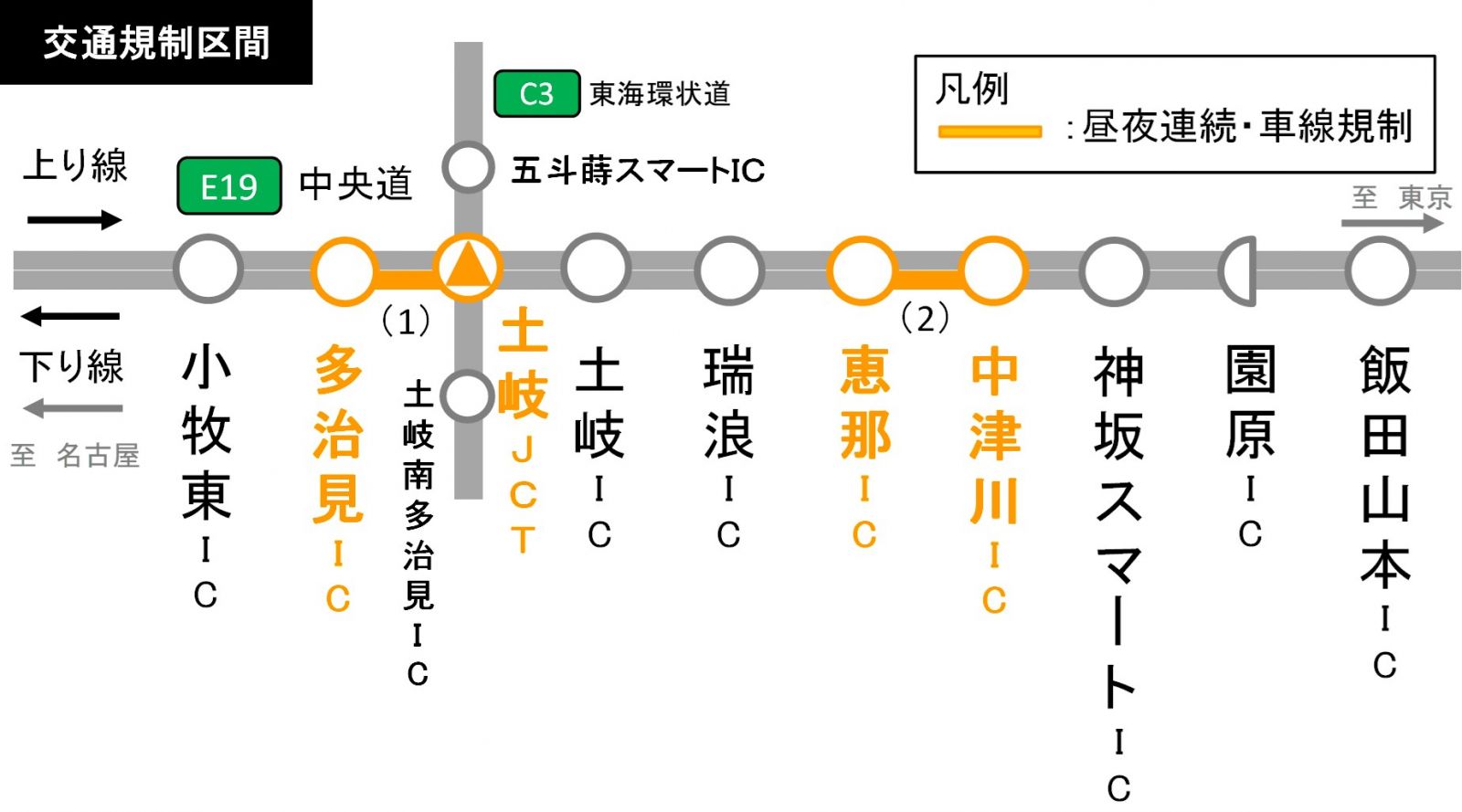 交通規制区間