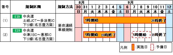 交通規制日時